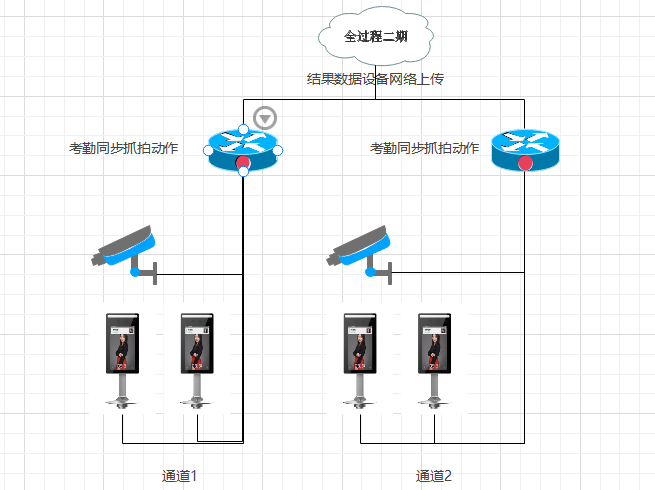 安裝,項目經理,總監,實名制,總監,建筑工地