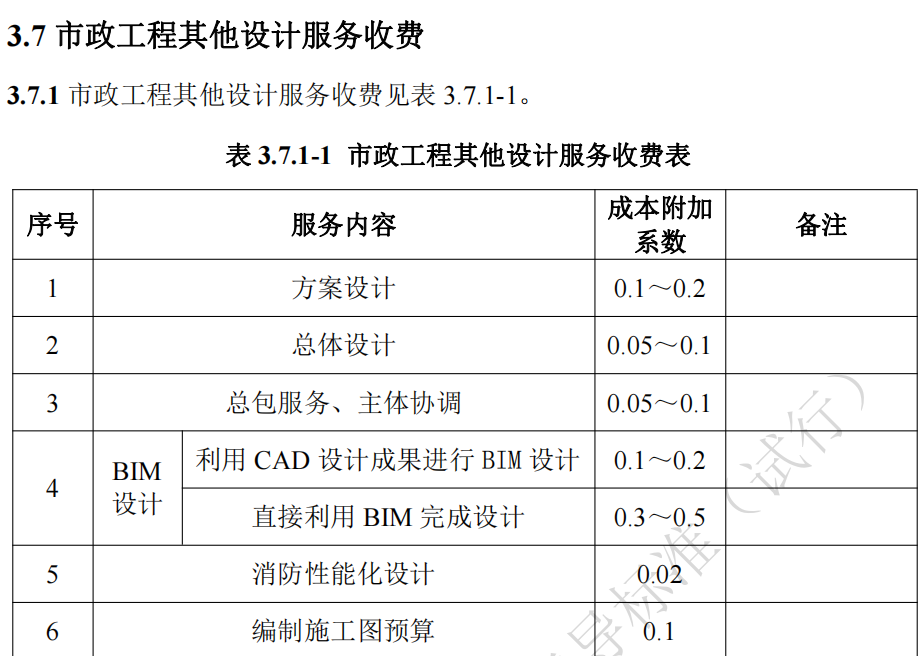 湖南省,建筑廳.湖南智多星軟件,造價管理協會