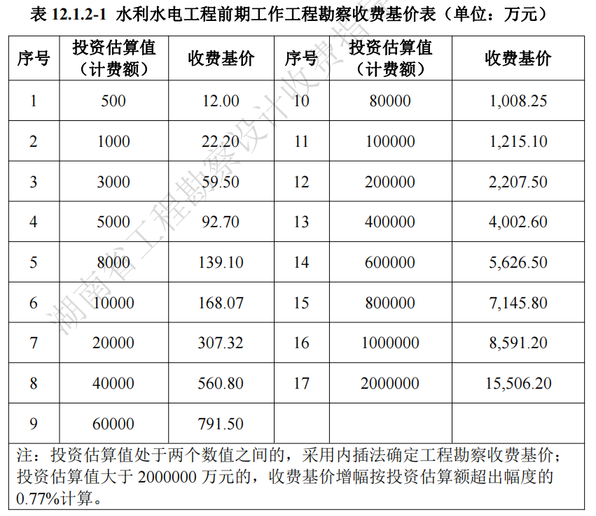 湖南省,建筑廳.湖南智多星軟件,造價管理協會