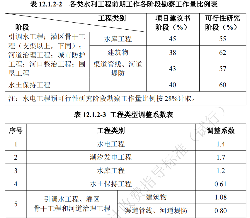 湖南省,建筑廳.湖南智多星軟件,造價管理協會