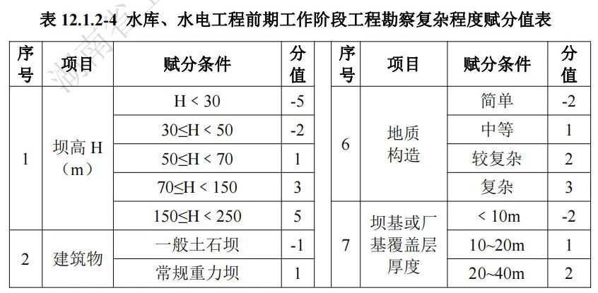 湖南省,建筑廳.湖南智多星軟件,造價管理協會