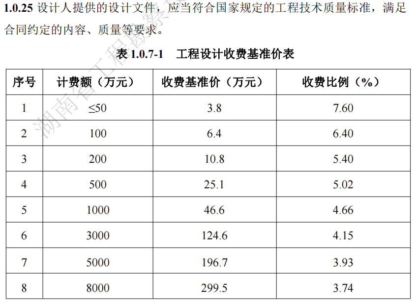 湖南省,建筑廳.湖南智多星軟件,造價管理協會