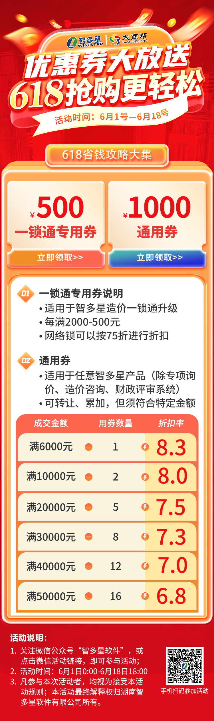 智多星軟件,618,618大促,優惠卷,智多星